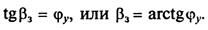 Устойчивость автомобиля