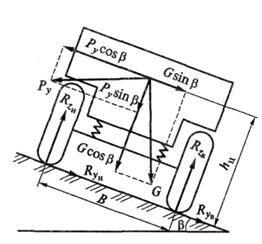 Устойчивость автомобиля
