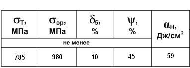 Служебное назначение тихоходного вала