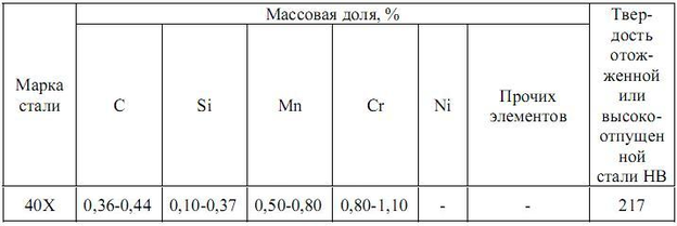 Служебное назначение тихоходного вала