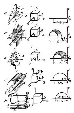 в каком случае напряженное состояние называется двухосным. Смотреть фото в каком случае напряженное состояние называется двухосным. Смотреть картинку в каком случае напряженное состояние называется двухосным. Картинка про в каком случае напряженное состояние называется двухосным. Фото в каком случае напряженное состояние называется двухосным в каком случае напряженное состояние называется двухосным. Смотреть фото в каком случае напряженное состояние называется двухосным. Смотреть картинку в каком случае напряженное состояние называется двухосным. Картинка про в каком случае напряженное состояние называется двухосным. Фото в каком случае напряженное состояние называется двухосным