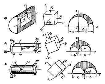 в каком случае напряженное состояние называется двухосным. Смотреть фото в каком случае напряженное состояние называется двухосным. Смотреть картинку в каком случае напряженное состояние называется двухосным. Картинка про в каком случае напряженное состояние называется двухосным. Фото в каком случае напряженное состояние называется двухосным в каком случае напряженное состояние называется двухосным. Смотреть фото в каком случае напряженное состояние называется двухосным. Смотреть картинку в каком случае напряженное состояние называется двухосным. Картинка про в каком случае напряженное состояние называется двухосным. Фото в каком случае напряженное состояние называется двухосным