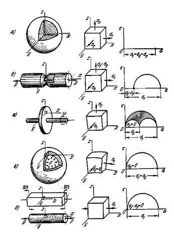 в каком случае напряженное состояние называется двухосным. Смотреть фото в каком случае напряженное состояние называется двухосным. Смотреть картинку в каком случае напряженное состояние называется двухосным. Картинка про в каком случае напряженное состояние называется двухосным. Фото в каком случае напряженное состояние называется двухосным в каком случае напряженное состояние называется двухосным. Смотреть фото в каком случае напряженное состояние называется двухосным. Смотреть картинку в каком случае напряженное состояние называется двухосным. Картинка про в каком случае напряженное состояние называется двухосным. Фото в каком случае напряженное состояние называется двухосным