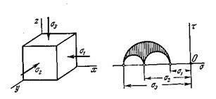 в каком случае напряженное состояние называется двухосным. Смотреть фото в каком случае напряженное состояние называется двухосным. Смотреть картинку в каком случае напряженное состояние называется двухосным. Картинка про в каком случае напряженное состояние называется двухосным. Фото в каком случае напряженное состояние называется двухосным в каком случае напряженное состояние называется двухосным. Смотреть фото в каком случае напряженное состояние называется двухосным. Смотреть картинку в каком случае напряженное состояние называется двухосным. Картинка про в каком случае напряженное состояние называется двухосным. Фото в каком случае напряженное состояние называется двухосным