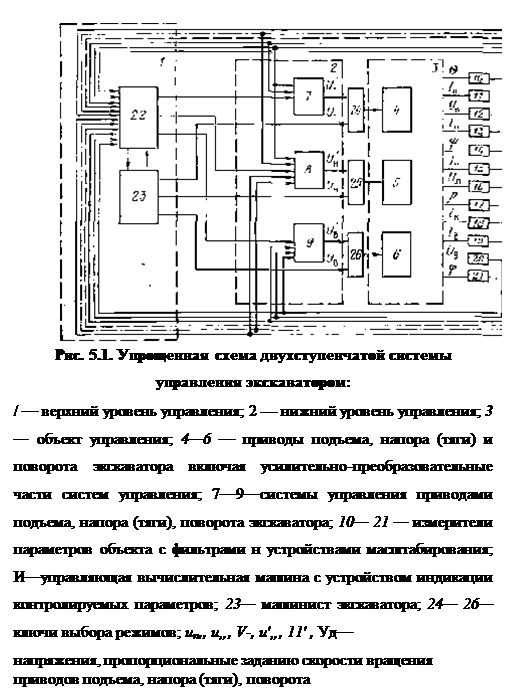 Проектирование микропроцессорных устройств