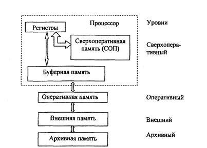 Основные характеристики кэш памяти