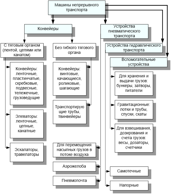 Общие сведения о мнт их устройстве особенностях конструкции и основных параметрах. Смотреть фото Общие сведения о мнт их устройстве особенностях конструкции и основных параметрах. Смотреть картинку Общие сведения о мнт их устройстве особенностях конструкции и основных параметрах. Картинка про Общие сведения о мнт их устройстве особенностях конструкции и основных параметрах. Фото Общие сведения о мнт их устройстве особенностях конструкции и основных параметрах Общие сведения о мнт их устройстве особенностях конструкции и основных параметрах. Смотреть фото Общие сведения о мнт их устройстве особенностях конструкции и основных параметрах. Смотреть картинку Общие сведения о мнт их устройстве особенностях конструкции и основных параметрах. Картинка про Общие сведения о мнт их устройстве особенностях конструкции и основных параметрах. Фото Общие сведения о мнт их устройстве особенностях конструкции и основных параметрах