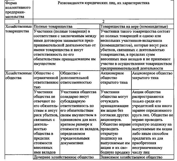 Опф егэ