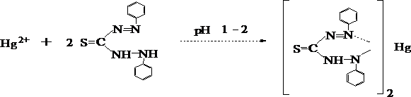 Перечень металлических ядов подлежащих судебно химическому исследованию