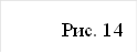 Рис. 14