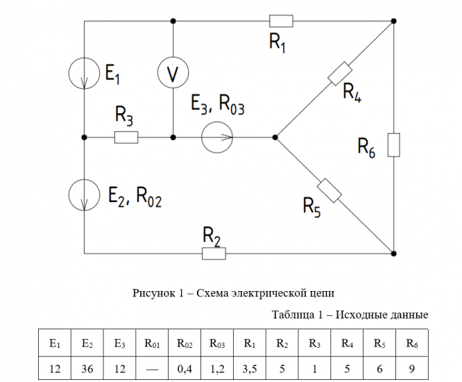 ДЗ№1 Вариант 2 - СтудИзба