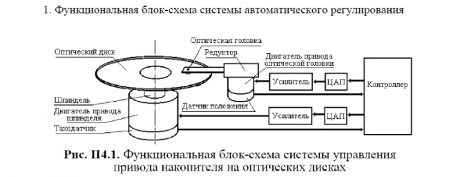 Динамический расчет автомобиля
