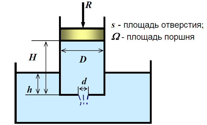 Схемы взаимного расположения цилиндров в многоцилиндровом двигателе