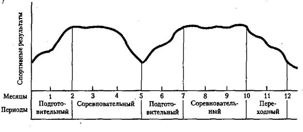 ������� 150 � �������� ��������: ����.