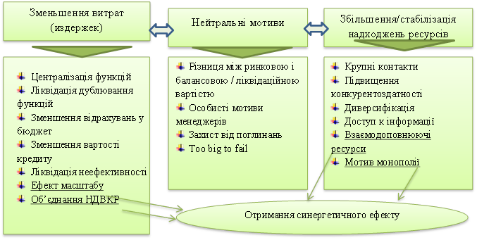 Механизм осуществления слияний и поглощений » СтудИзба