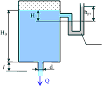 Объем воды вытекающей из трубы. Расход жидкости из бака. Определить расход воды вытекающей из бака через короткую трубку. Определить расход из бака через отверстие. Модель вытекания жидкости из бака.