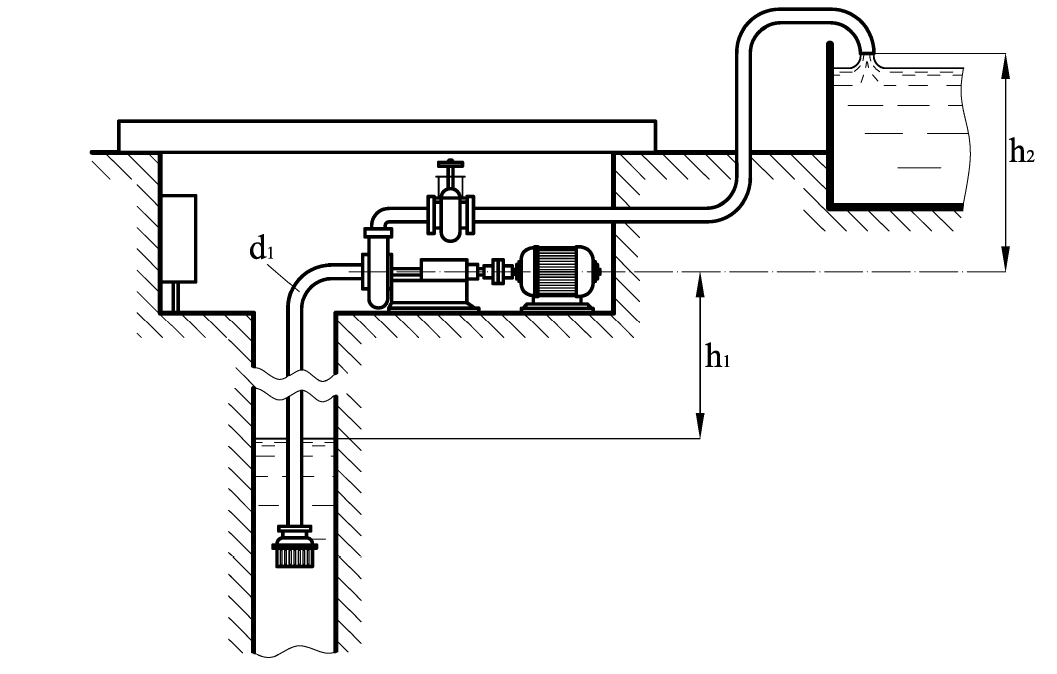 Высота всасывания воды. Схема подключения всасывающего трубопровода к центробежному насосу. Схема подключения всасывающего насоса. Схема перекачки воды насосом. Схема пневматической системы для откачки и закачки жидкости.
