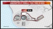 Формула 1: Гран-При России