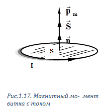 Действие магнитного поля на контур с током