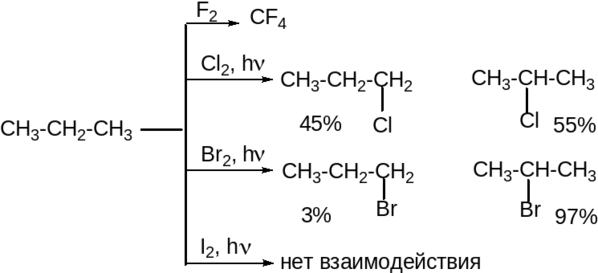 Пентан взаимодействует с бромной водой. Хлорирование 2 2 4 Триметилпентана. Хлорирование пентана. Хлорирование пентана уравнение. Хлорирование пентана уравнение реакции.
