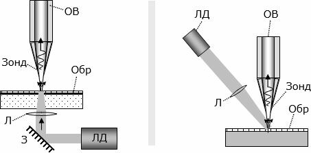 Способы получения графических изображений рисование оптический сканирование